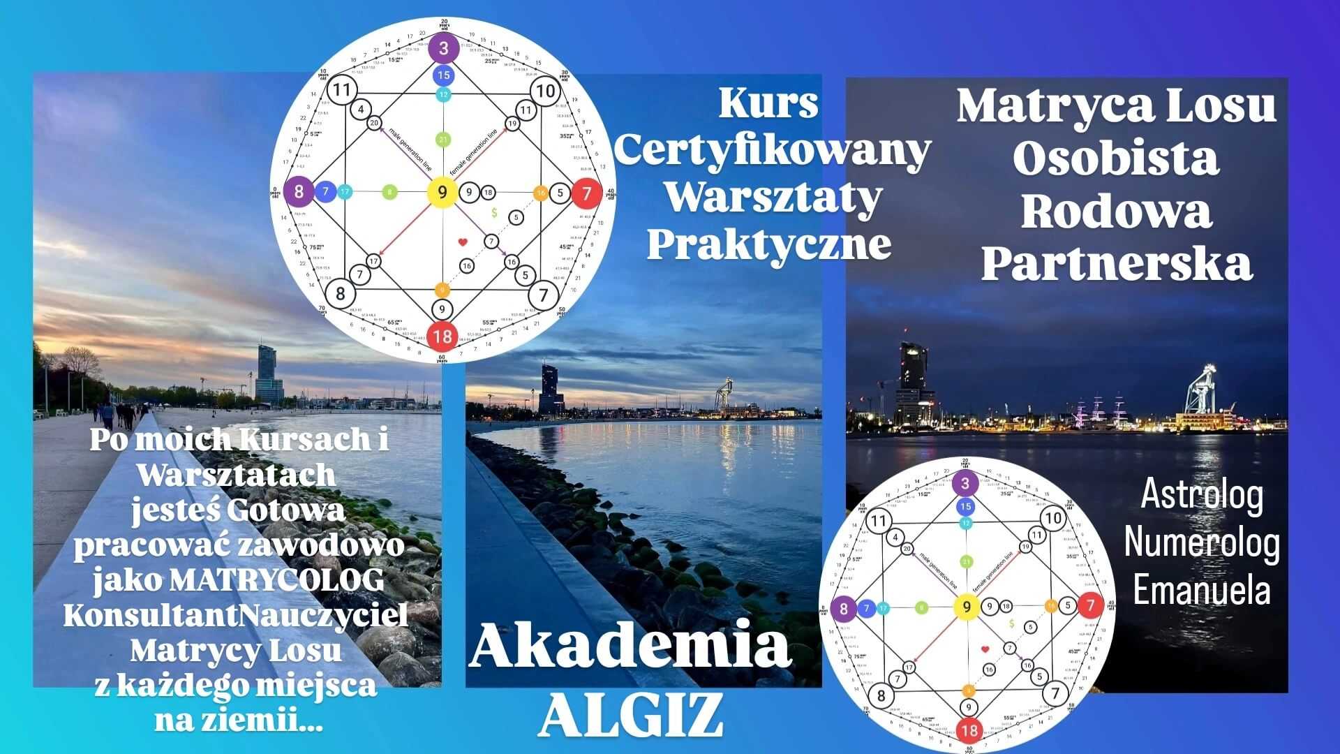 Osobista Matryca Losu Prosperity, Matryca Energetyczna i Matryca Ekspansji