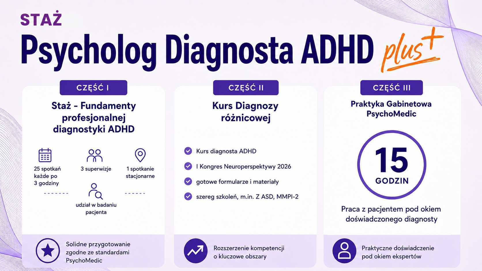 ADHD plus